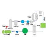 低温液化分离捕集二氧化碳