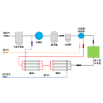 膜分离法捕集二氧化碳技术